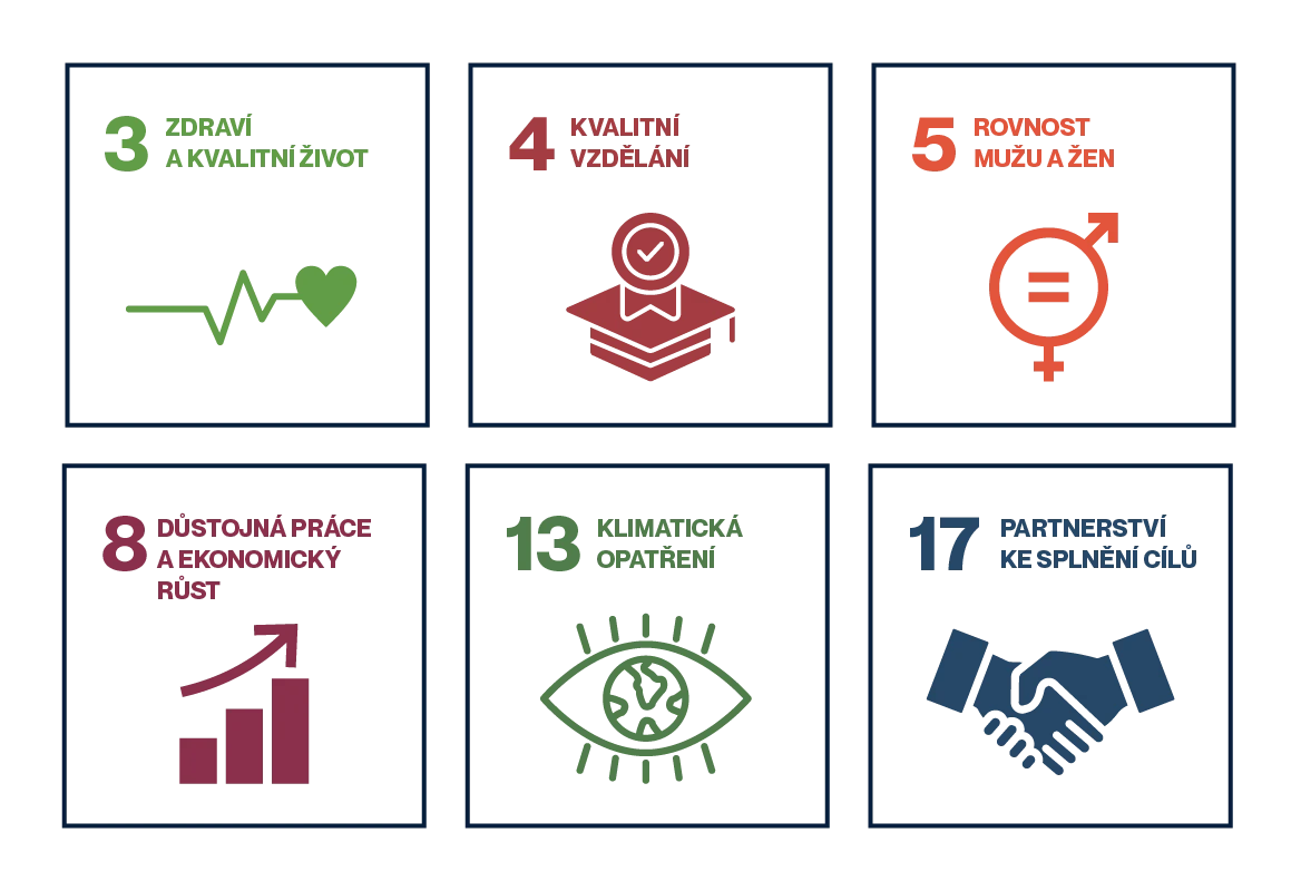 Economics and Sustainable Management