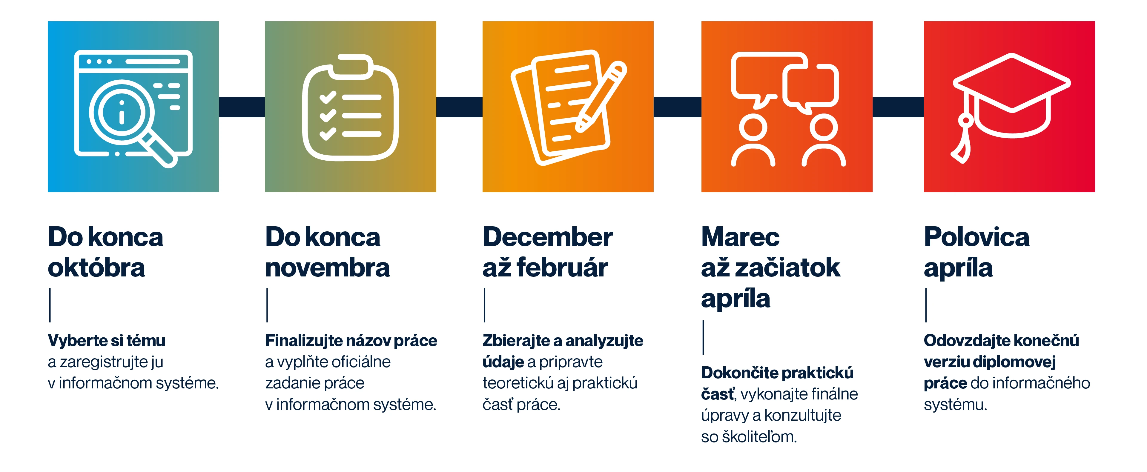 Ukončenie štúdia